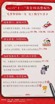 阿里巴巴最新消费爆料  第3张